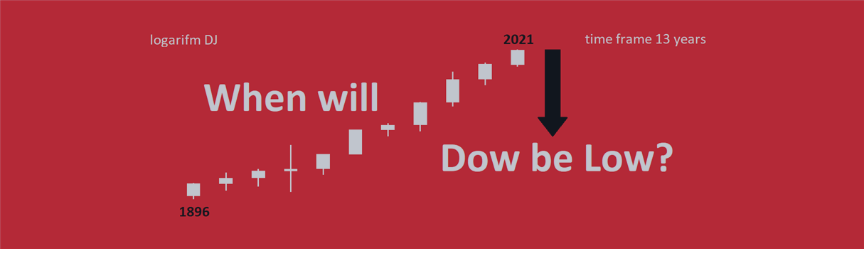 When will Dow be Low?