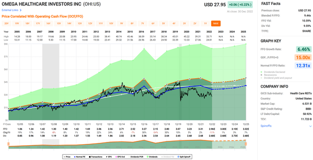 ohi stock