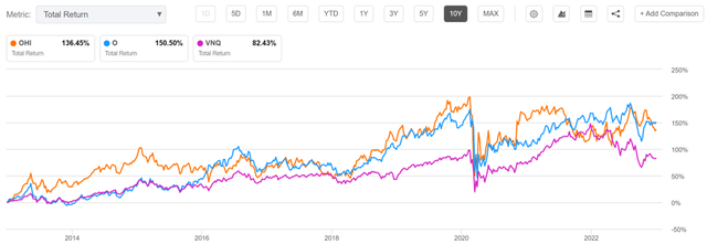 ohi stock