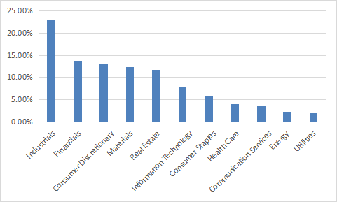 Sector breakdown