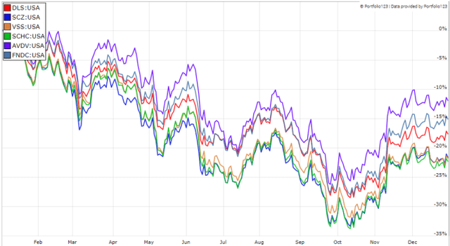 DLS vs competitors since 2010