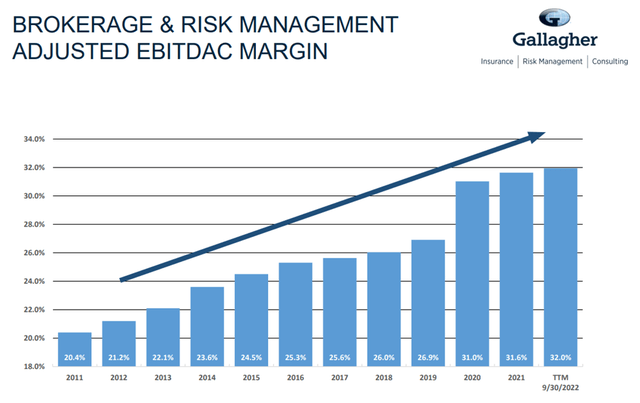 Brokerage and Risk Mgmt Adj EBITDAC Margin