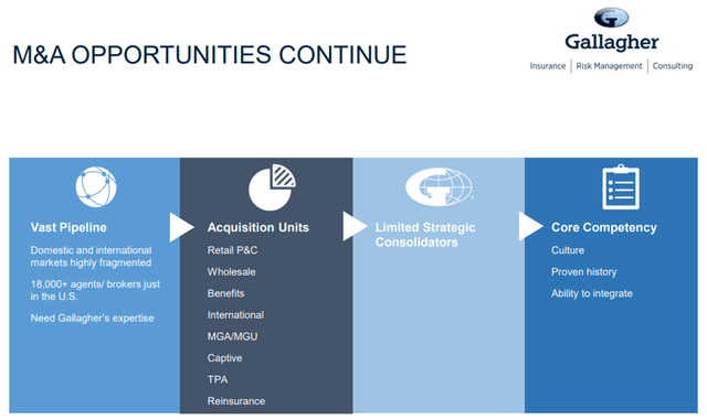 M&A Overview