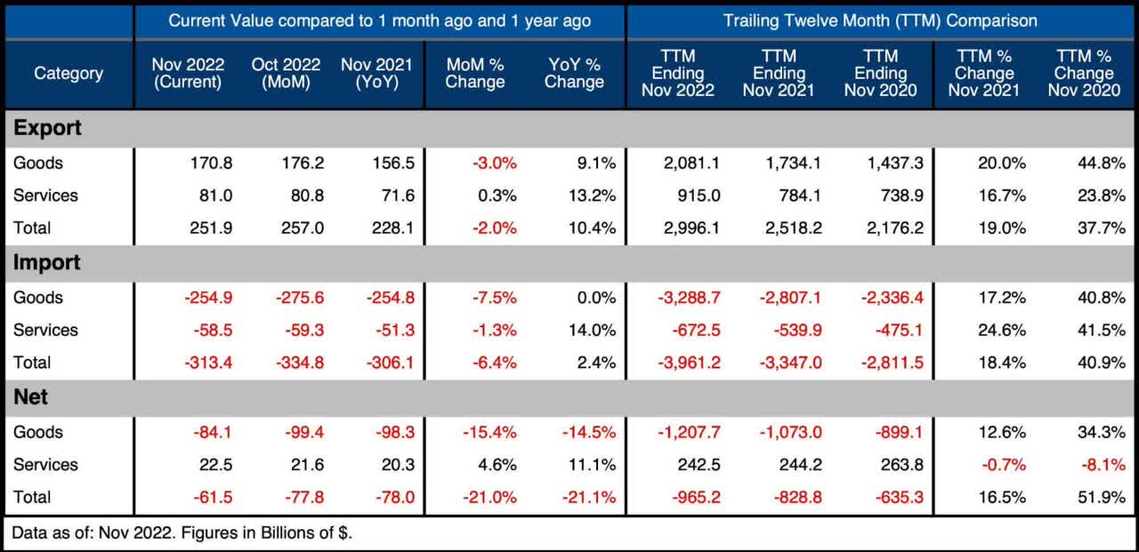 Trade Balance Detail