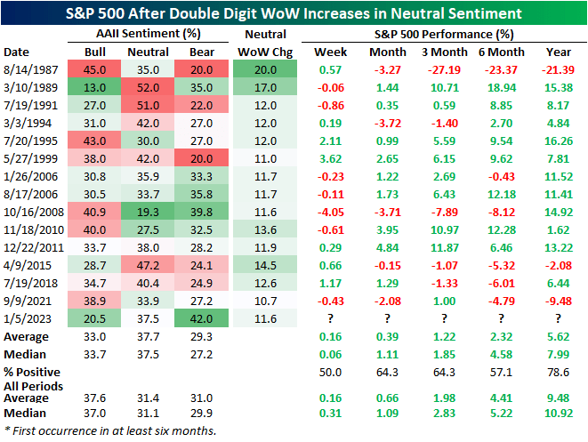 S&P 500