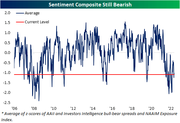 Sentiment composite