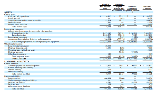 Sitio's Balance Sheet