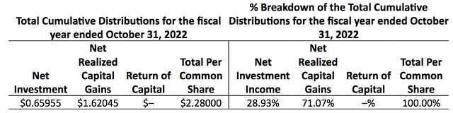 tax