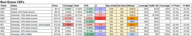 Watchlist