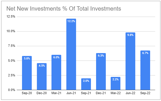 Systematic Income BDC Tool