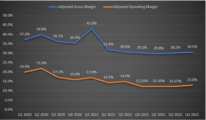 KMB Margins