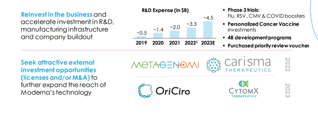 Moderna Investor Presentation