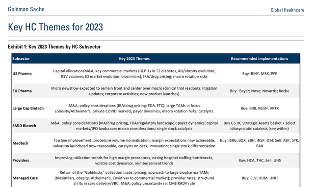 Goldman Sachs: Bullish on Novo