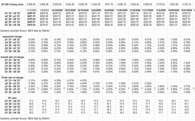 Rate of change in forward expected EPS growth growth estimate