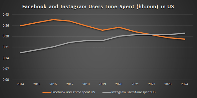 eMarketer