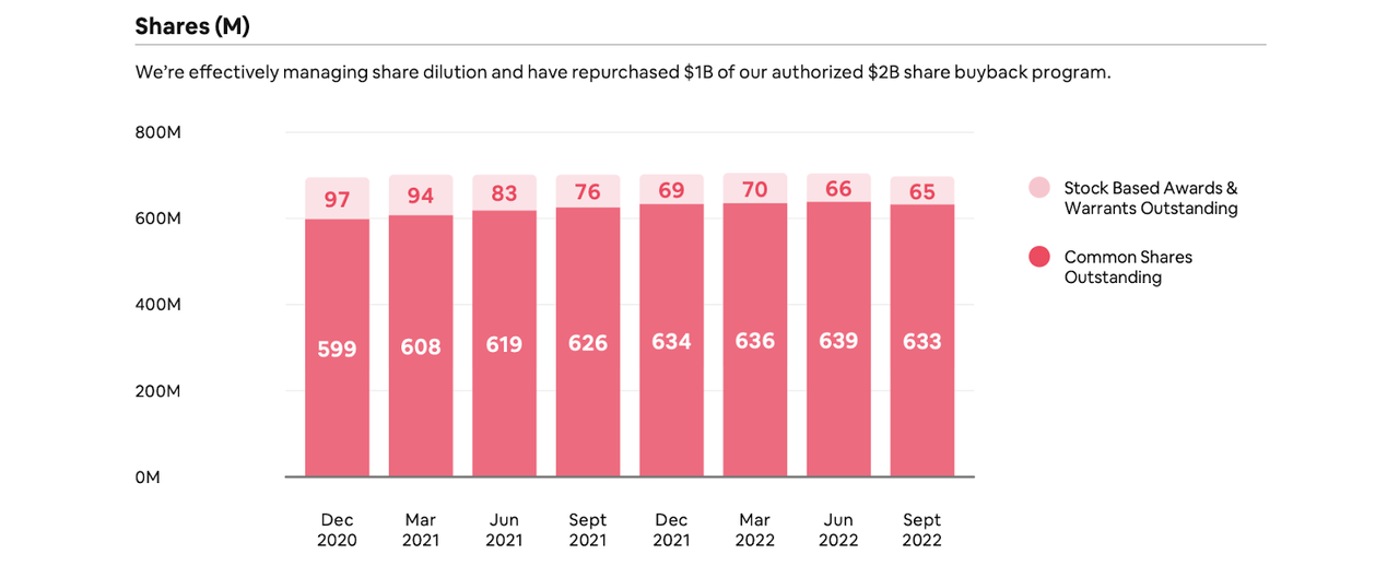 shares outstanding