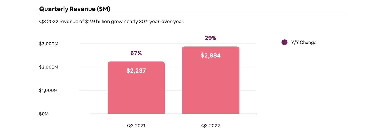 revenue