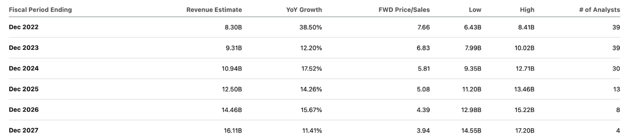 consensus estimates