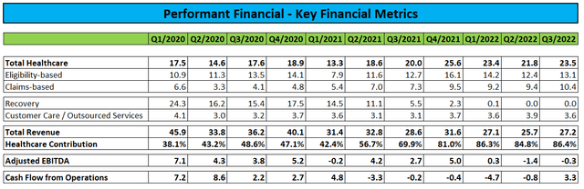 Key Financial Metrics