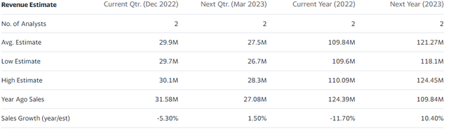 Consensus Estimates