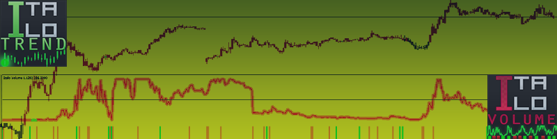 AUDCHF 13 JAN 2023 - TRADE WITH THE AMAZING COMBO ITALO TREND AND ITALO VOLUME INDICATOR