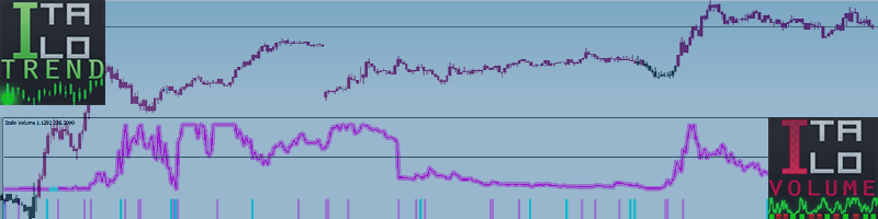 AUDUSD 09 JAN 2023 - TRADE WITH THE AMAZING COMBO ITALO TREND AND ITALO VOLUME INDICATOR