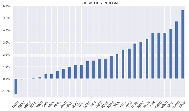 Systematic Income