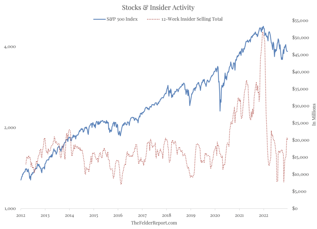 Stocks and insider activity