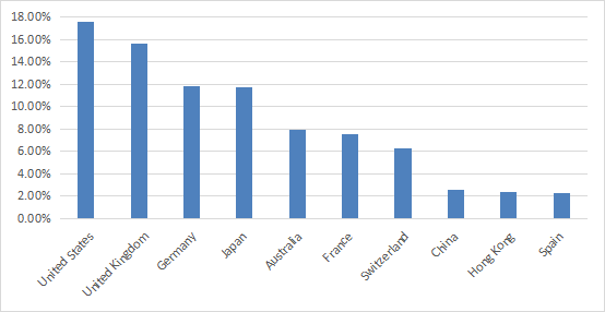 GCOW countries