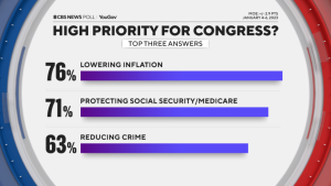 House GOP’s Plans to Cut Social Security and Medicare Advance