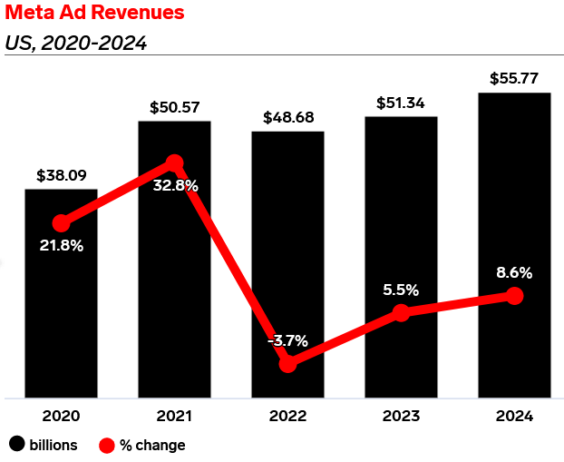 eMarketer