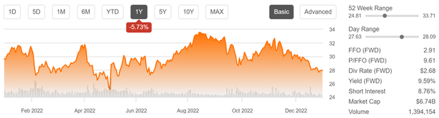 ohi stock