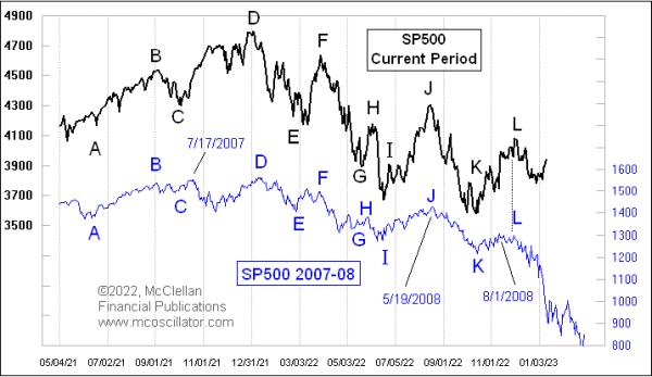 Stock Market Finally Breaking 2008 Analogue | Top Advisors Corner