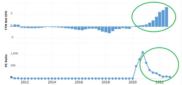 TSLA Compression