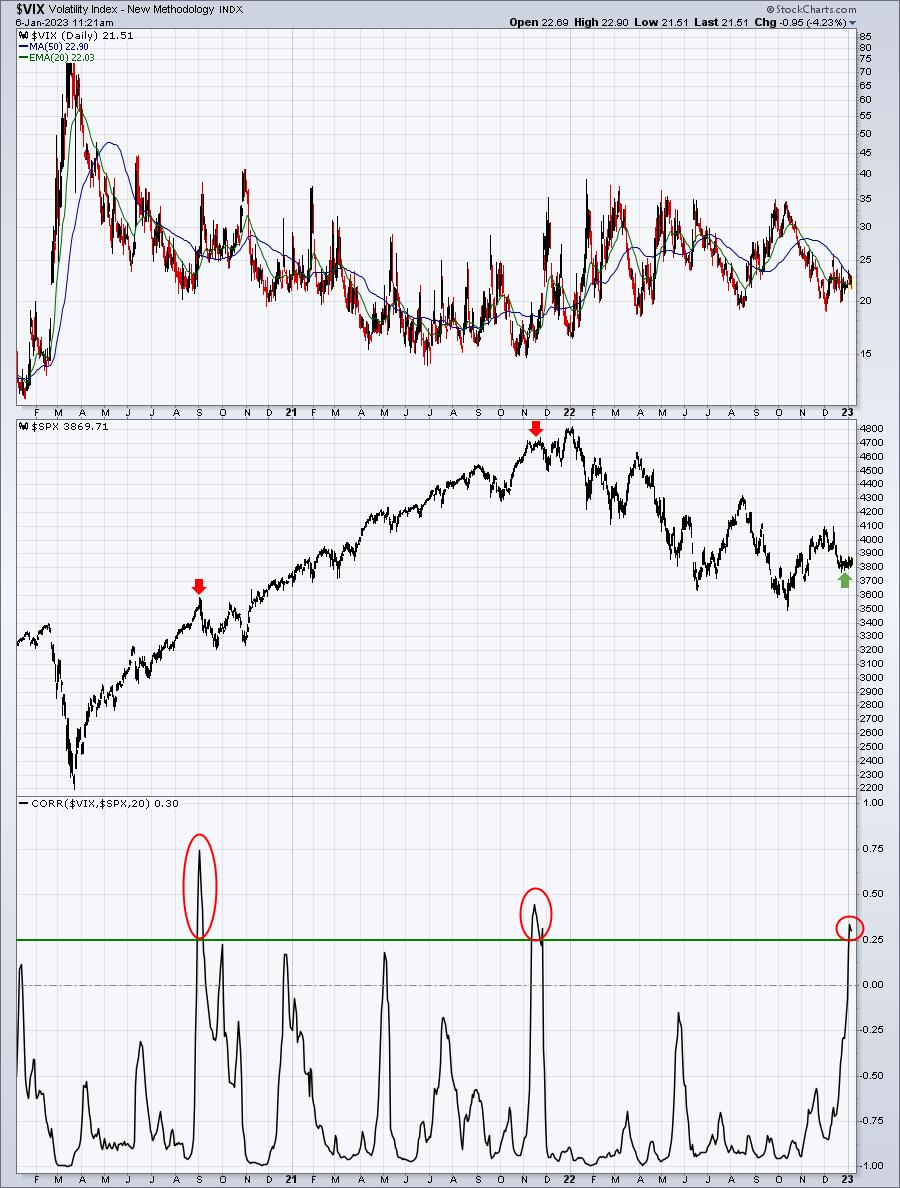 This Sentiment Signal Is Solid And Says We Could Soar Short-Term | Trading Places with Tom Bowley